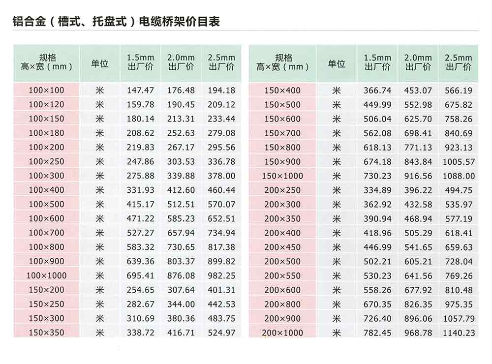 铝合金（槽式，托盘式）电缆桥架价目表