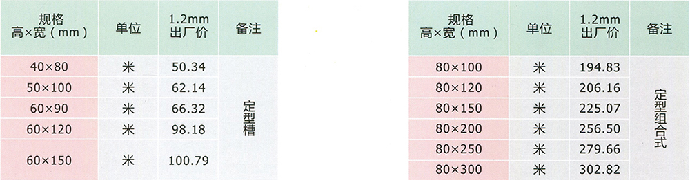制造方式：定型组合式价目表